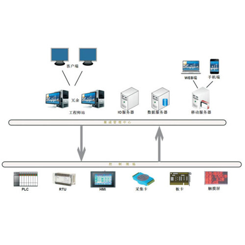 智慧工廠系統(tǒng)
