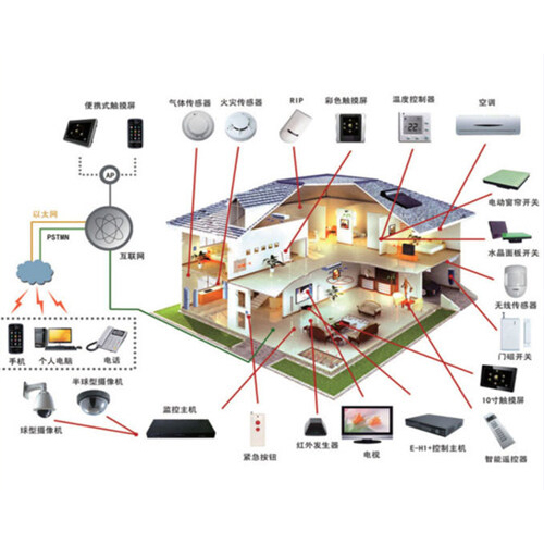 智能家居系統(tǒng)